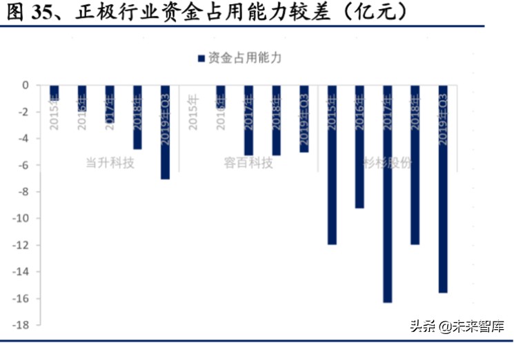 电动车行业2020年二季度策略报告：聚焦拐点，以长打短