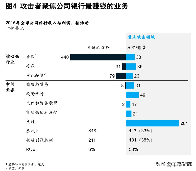 麦肯锡深度解析数字化时代的公司银行：破茧成蝶，制胜转型下半场