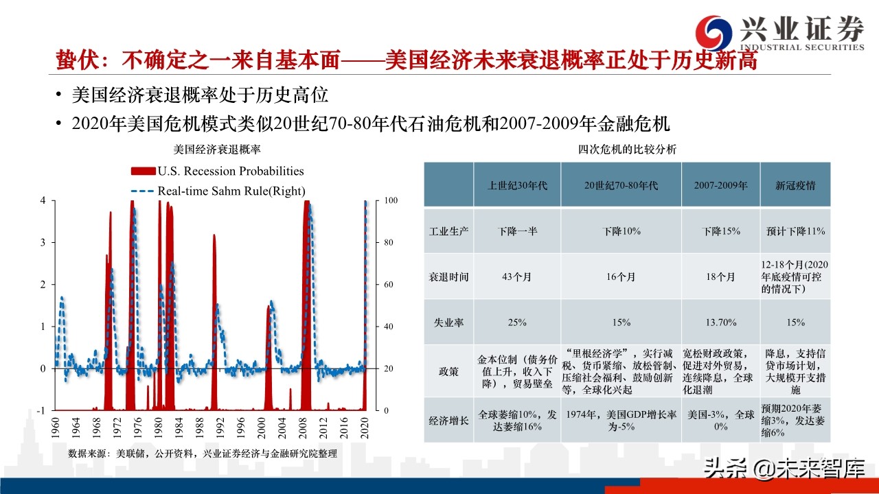 2020年下半年A股市场展望：蛰伏中孕育生机