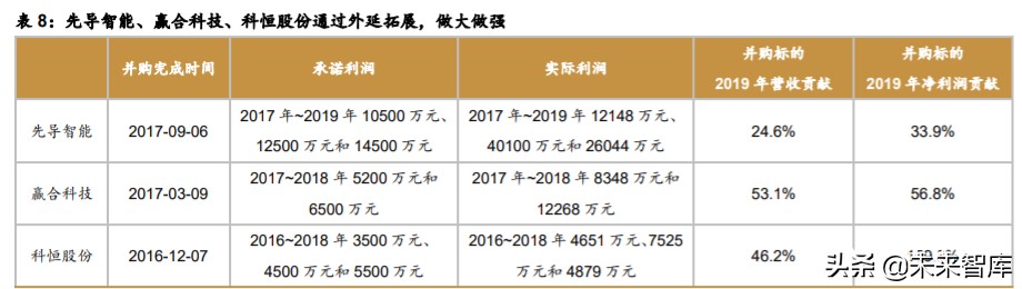锂电设备行业深度报告：新的起点，群雄逐鹿，全球争霸