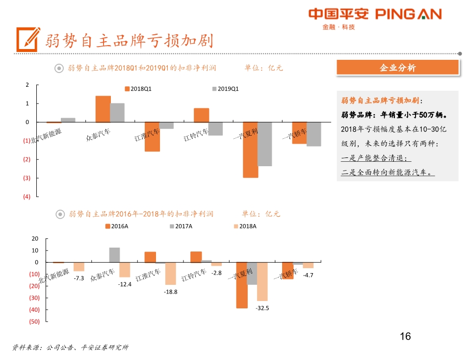 汽车产业链全景图之乘用车行业深度分析