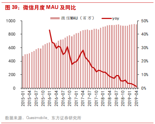 互联网广告行业研究：透过Facebook看腾讯社交广告