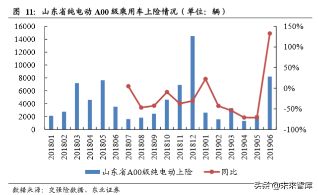 新能源乘用车终端需求研究