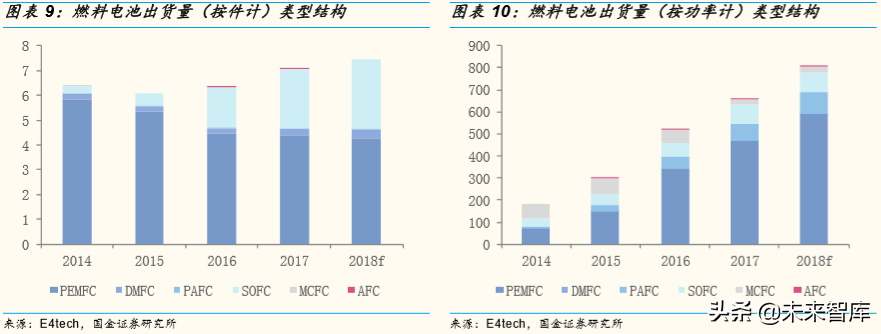 燃料电池产业深度研究：全球主要燃料电池市场分析