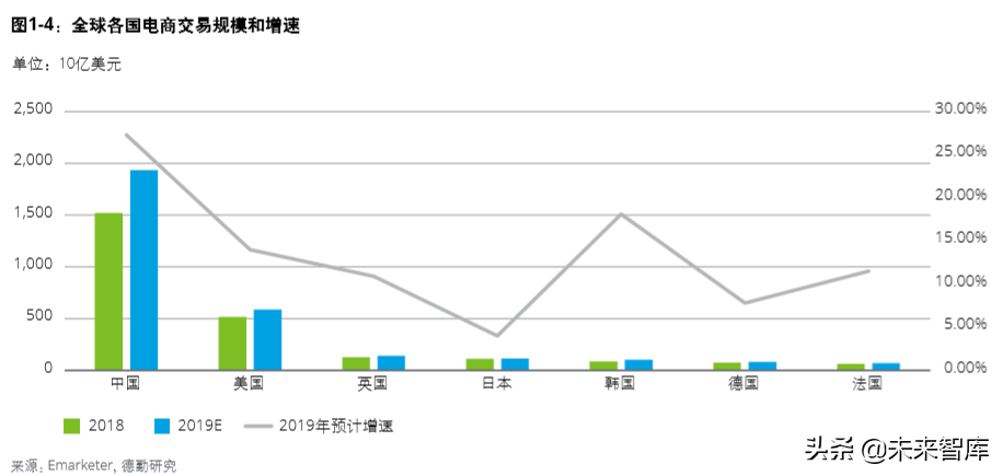 德勤中国进口消费市场研究：数字赋能、跨境电商与消费升级