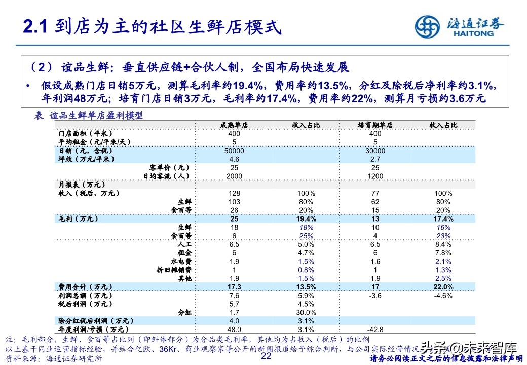 生鲜零售行业专题报告：社区生鲜的空间、模式与案例分析