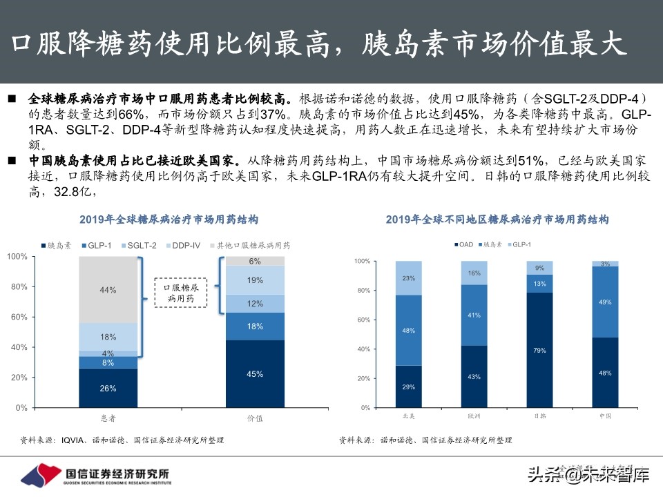 创新药行业专题报告：胰岛素，降糖药旗舰驶向何方