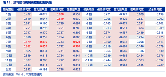 工程机械行业景气度研究