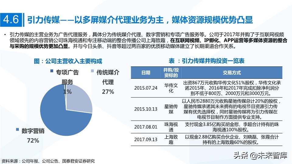 MCN网红经济专题研究：MCN迎风爆发，新流量助国货崛起