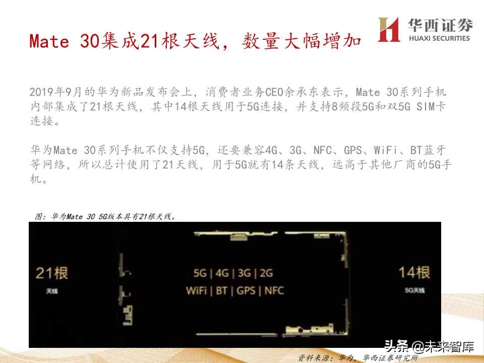 5G产业链价值增量机会深度大盘点（206页PPT）