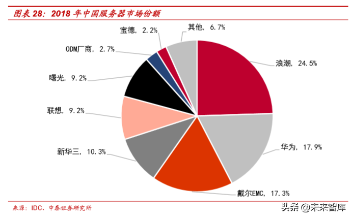 云计算专题报告之IaaS行业深度研究