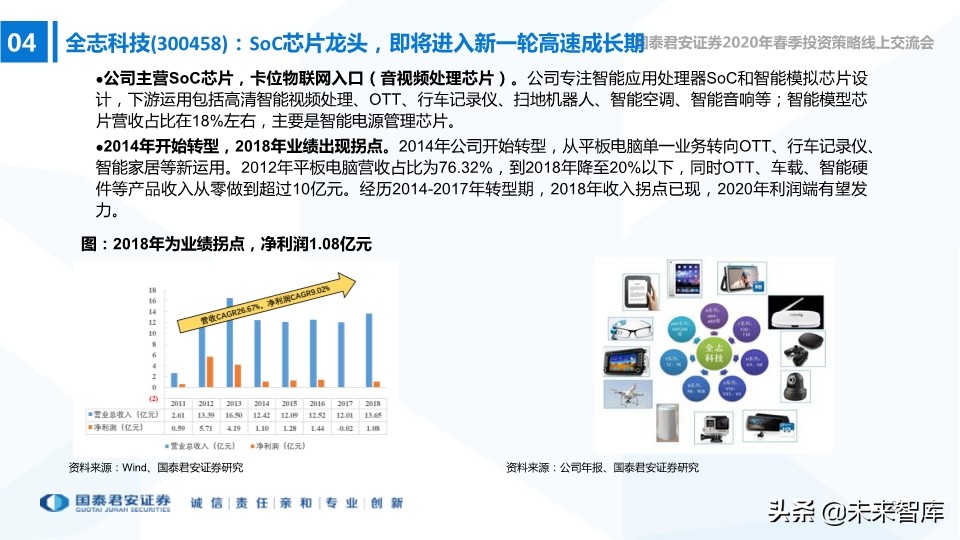 中小盤2020年春季投資策略：中小創的尖尖角，再融資的新周期