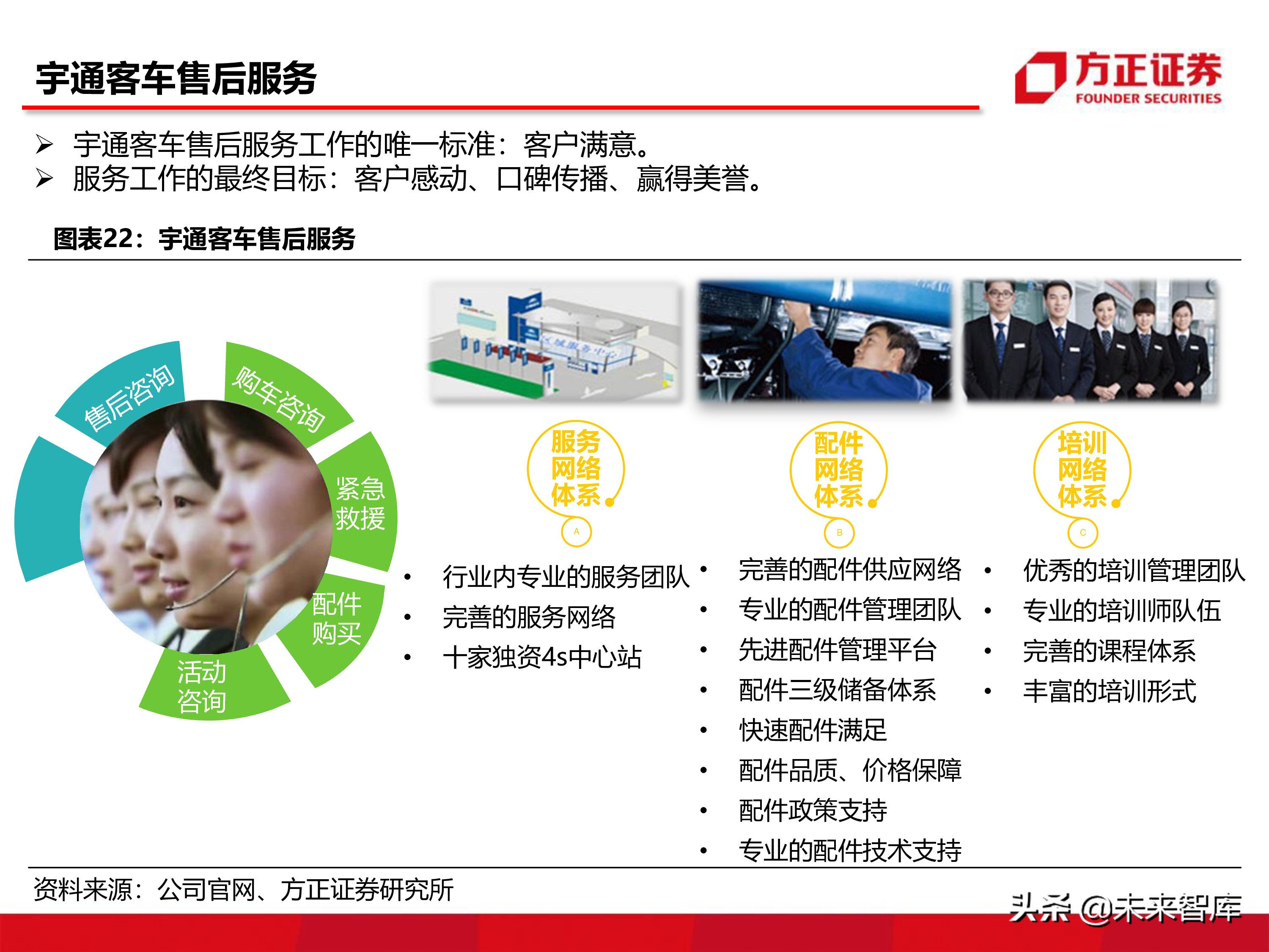 宇通客車深度分析報告（86頁ppt）