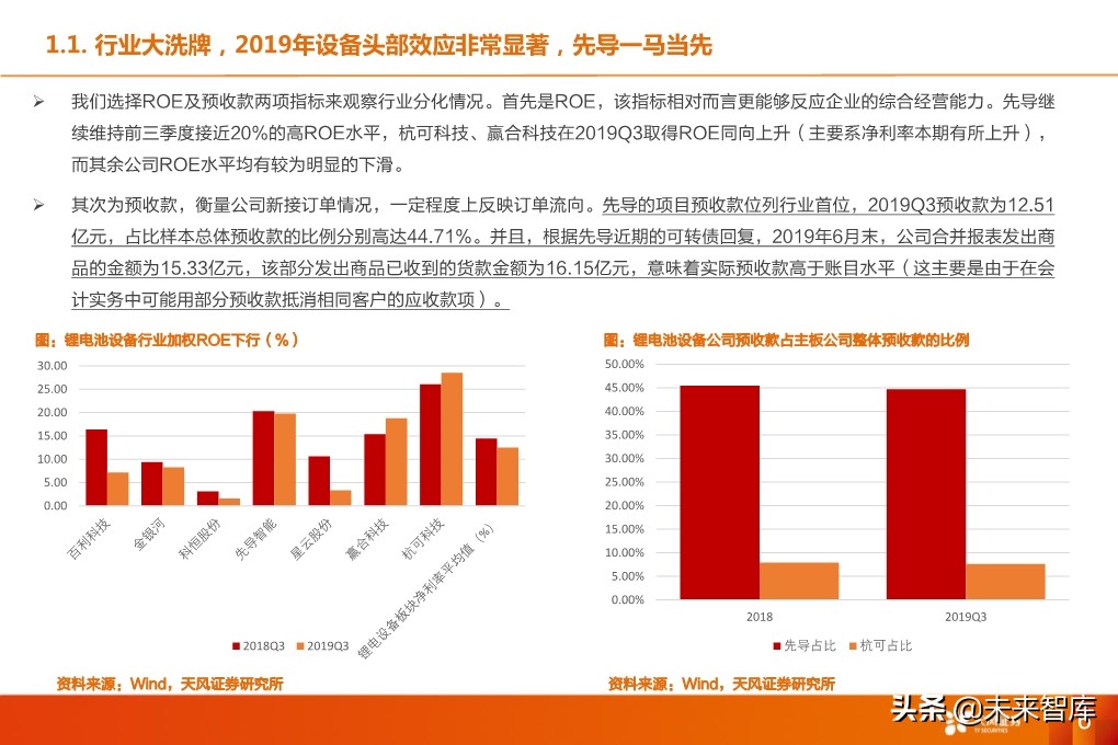 锂电设备行业深度报告：核心供应商受益全球龙头集中扩产