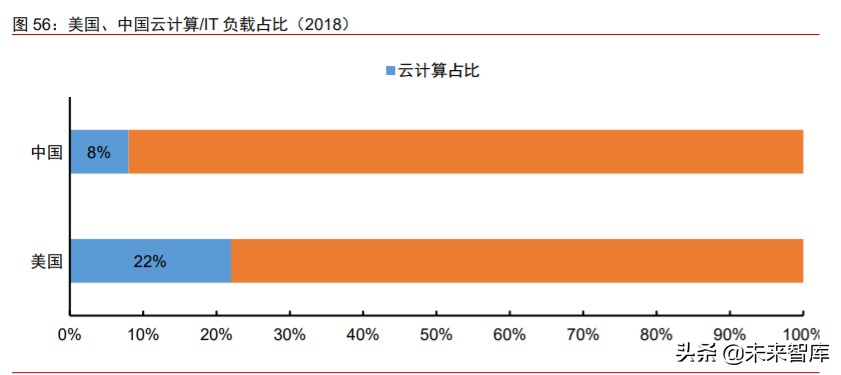 数字化前瞻研究：数字新基建，数字生态，数字经济