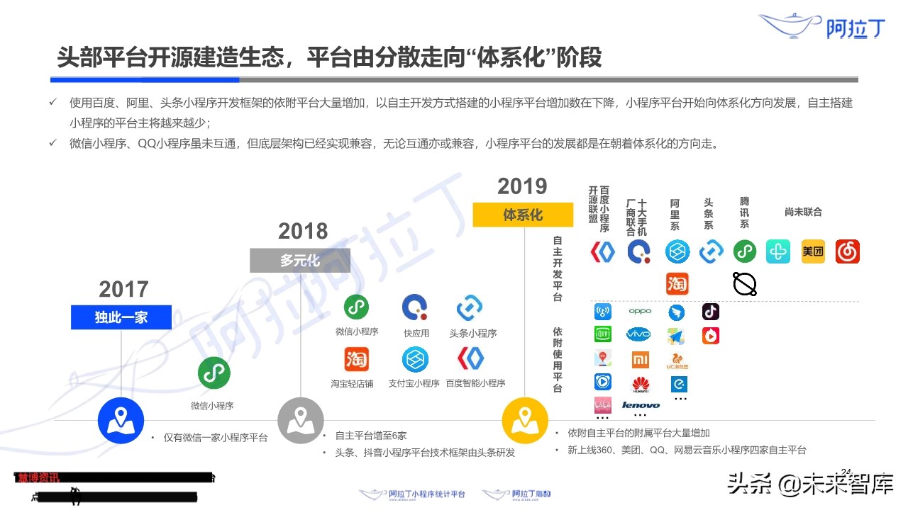 小程序互联网发展白皮书2019