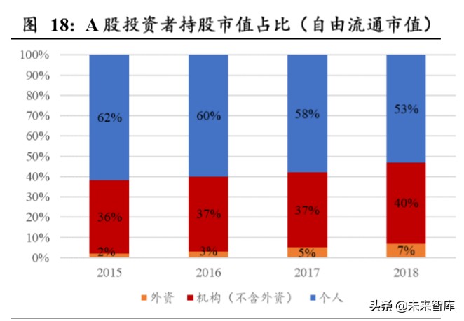 东方财富深度解析：上市十年，“中国嘉信”雏形初现