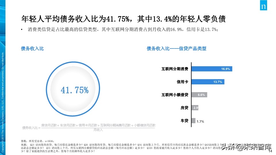 尼尔森中国年轻人负债状况报告2019
