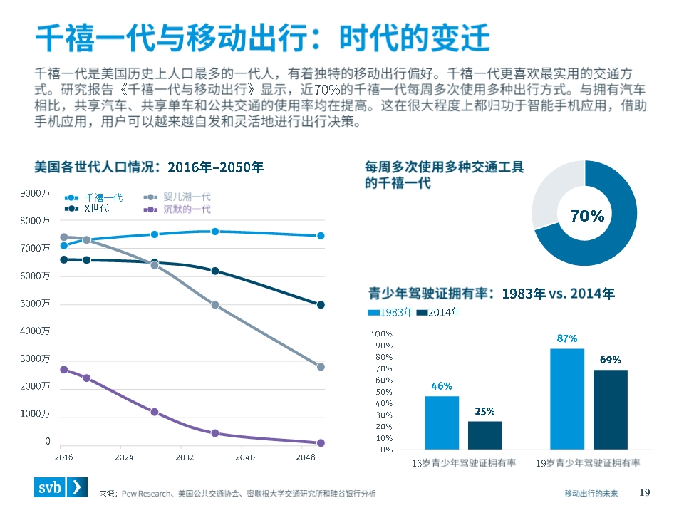 移动出行未来前瞻分析