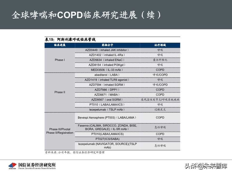 创新药专题报告之呼吸科吸入制剂深度研究（69页PPT）