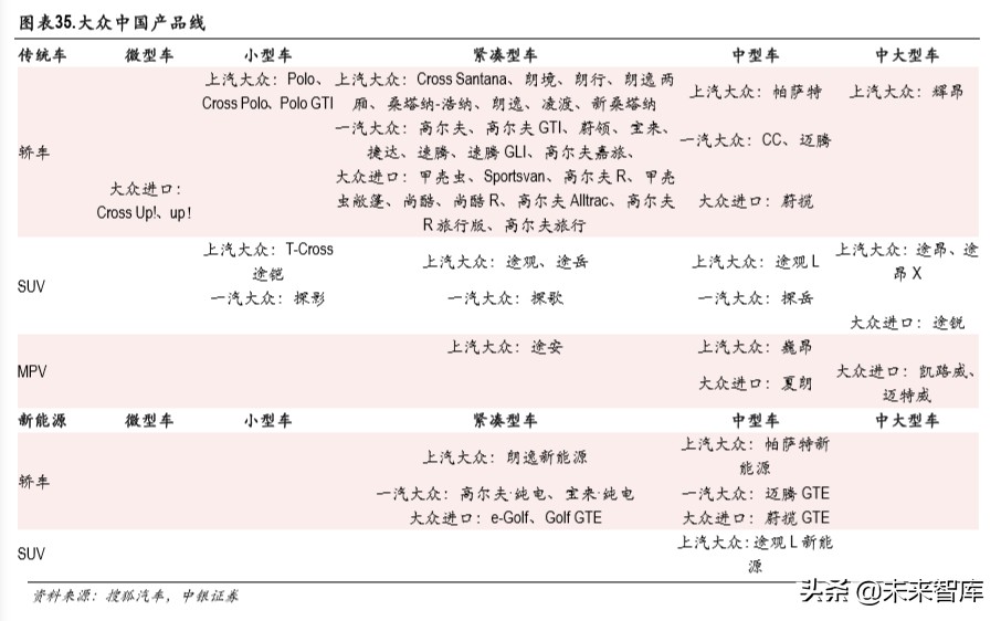 大众新能源战略专题报告：大众MEB国产的大机遇