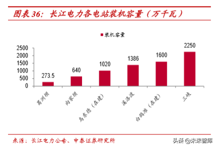 水电行业深度报告：商业模式、行业空间、行业格局分析