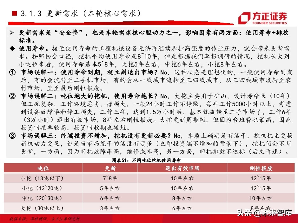 工程机械之挖掘机行业深度研究报告（76页）