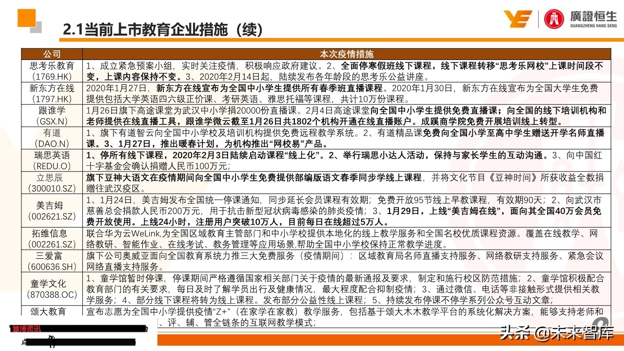 最新疫情跟踪及教培企业最全自救手册