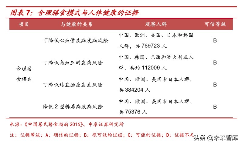 食品饮料行业深度报告：抗疫，从合理饮食开始