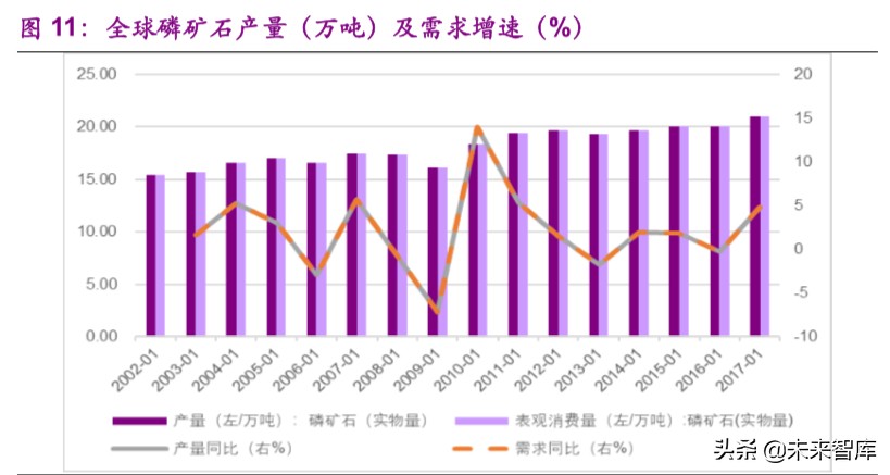 磷产业链专题报告：产能紧缩叠加环保趋严，供需格局有望反转