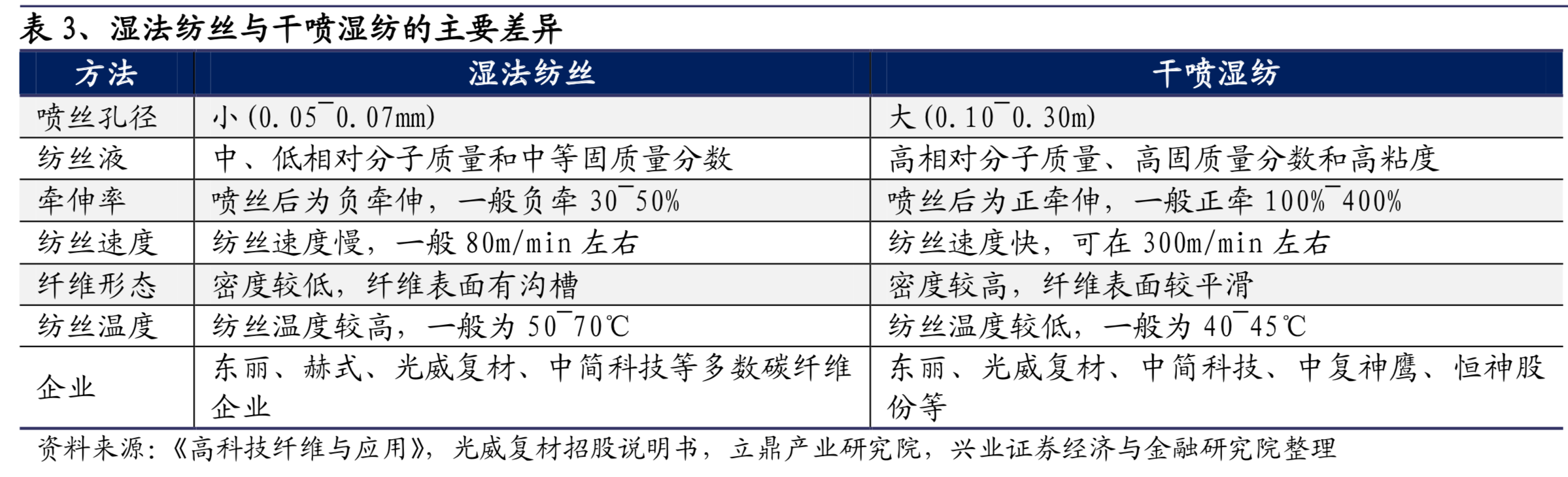 碳纤维行业专题报告：碳纤维成本解析