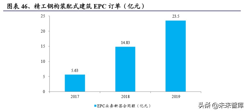 装配式建筑行业深度研究报告：装配式行业全景图