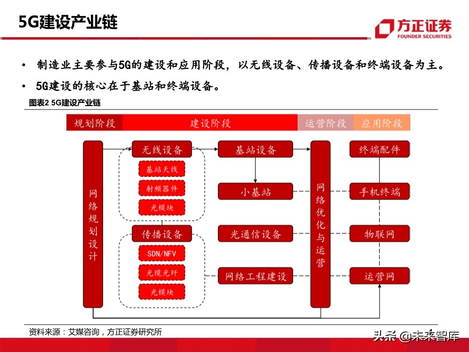 新材料行业深度报告：5G带来的新材料机遇分析