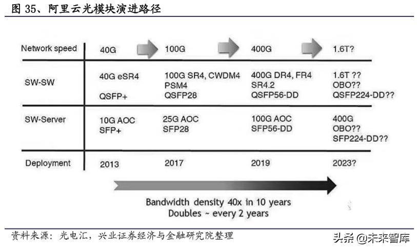 电子产业链之覆铜板行业深度研究