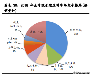 医疗美容材料专题报告：HA填充剂搭上美丽快车