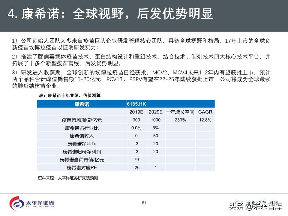 2020年医药行业投资策略：好赛道，好公司（75页PPT）