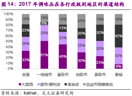 调味品行业深度报告：民以食为天，食以味为先
