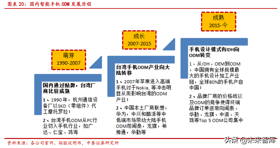 TWS专题报告：从智能手机推演TWS品牌格局及ODM商成长