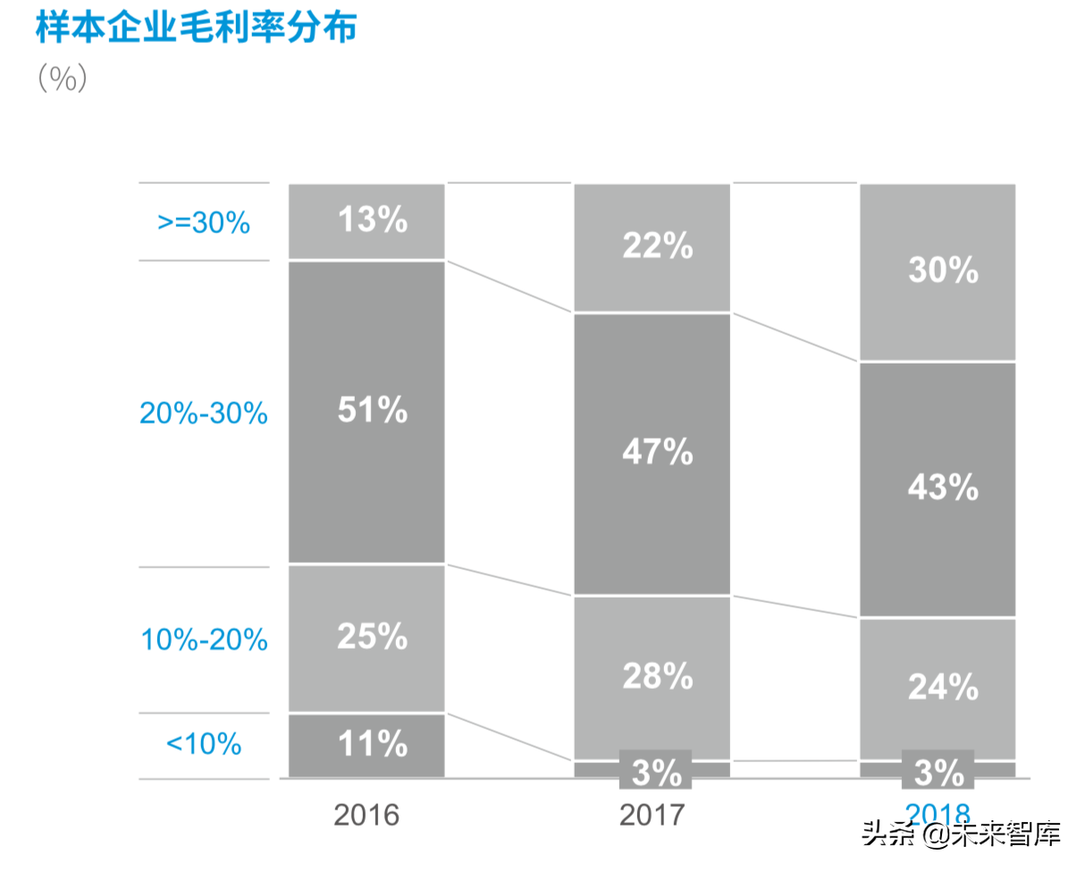 德勤2019年中国便利店发展报告
