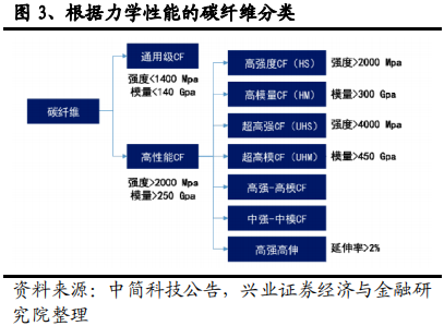 碳纤维行业全景分析：黑色黄金大放异彩