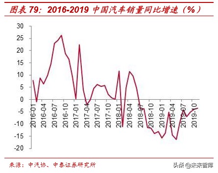 娛樂傳媒行業研究及2020投資策略：關注5G應用、流量遷移新機會