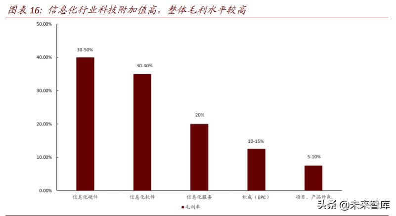 电力新基建专题报告：新一轮投资蓄势待发