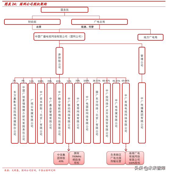 广电行业研究：全国一网加速推进，ABC456带来新机遇