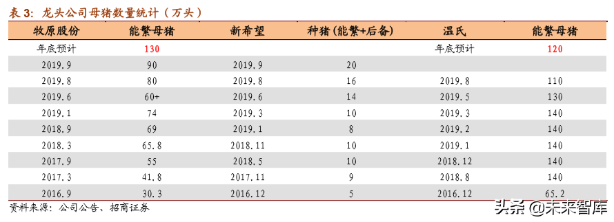 生猪养殖专题报告：长短扬镳，买在分歧