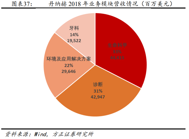 解析“并购之王”丹纳赫成功之路