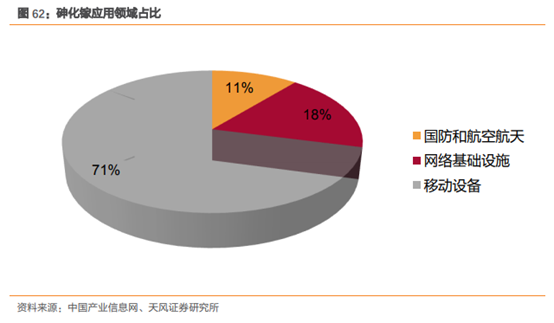 三安光电深度研究：从LED周期到半导体成长，二次腾飞的起点