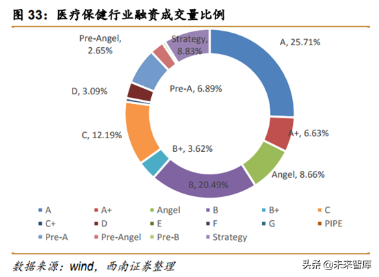 中美创投市场分析：中美PE／VC年度分析与展望