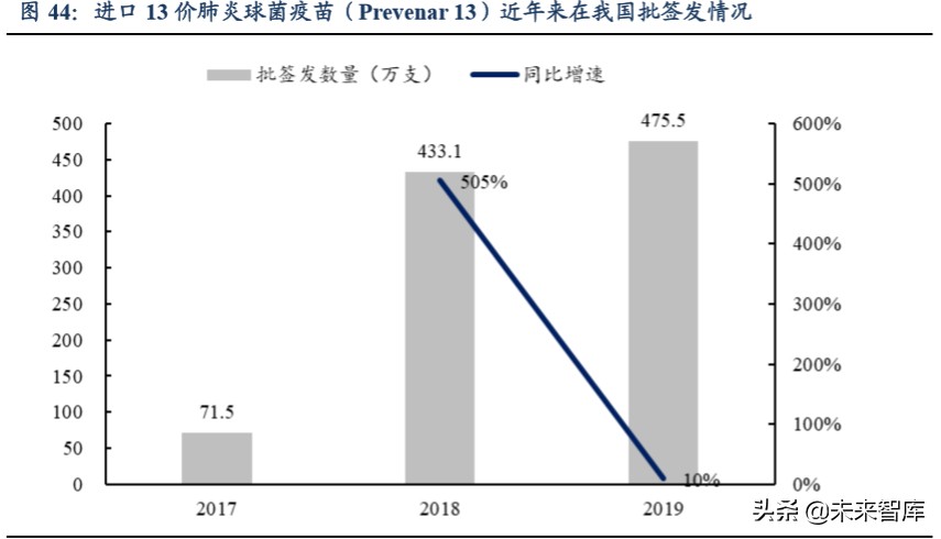 医药生物行业2020年第二季度策略