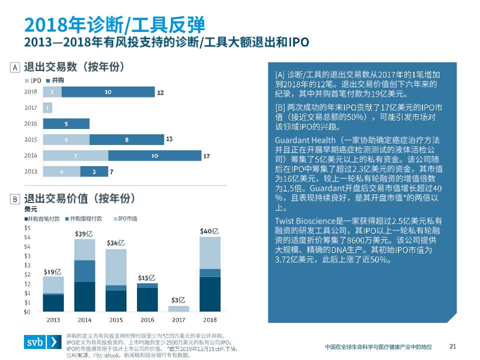 全球医疗健康行业趋势及中国市场态势
