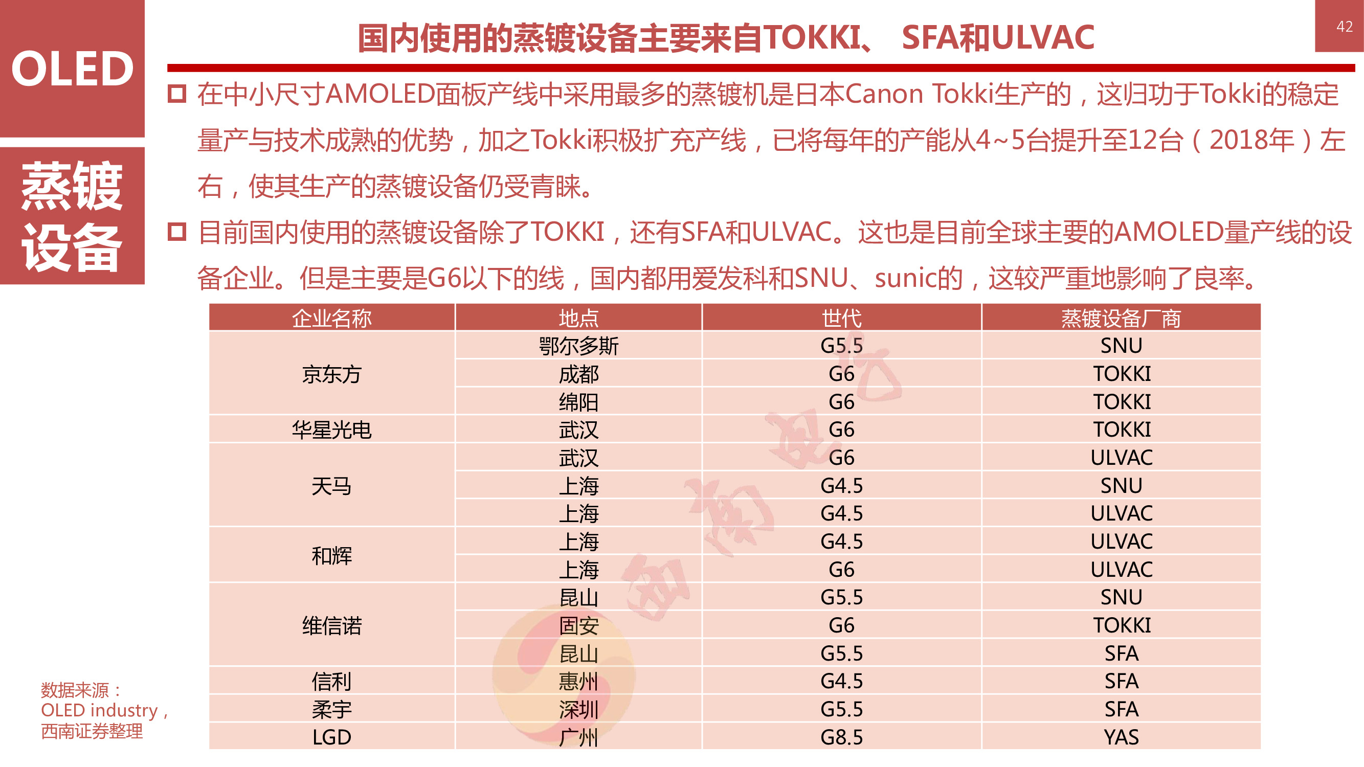 液晶显示技术专题：146页PPT深度解析OLED柔性屏行业
